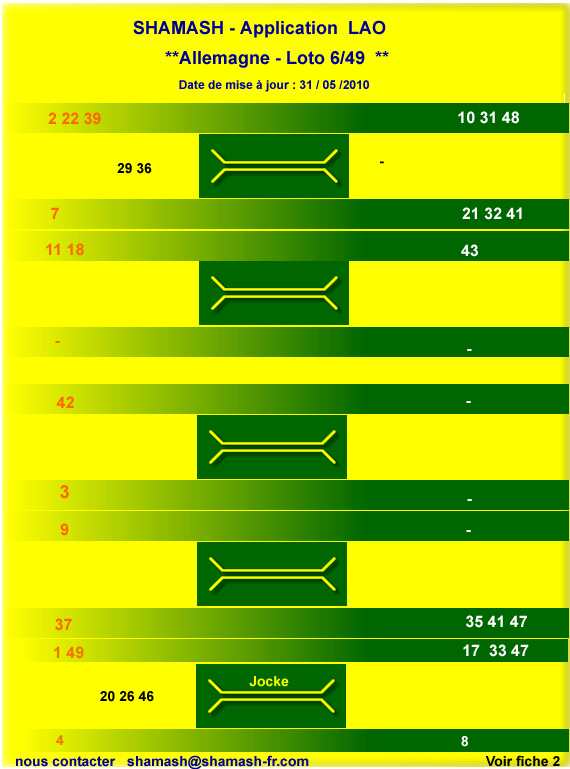 Loto / Super Loto