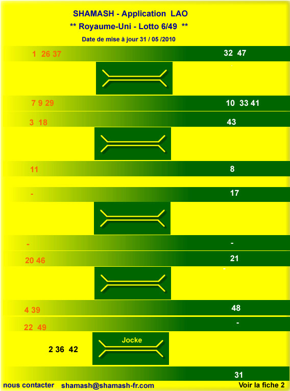 Loto / Super Loto