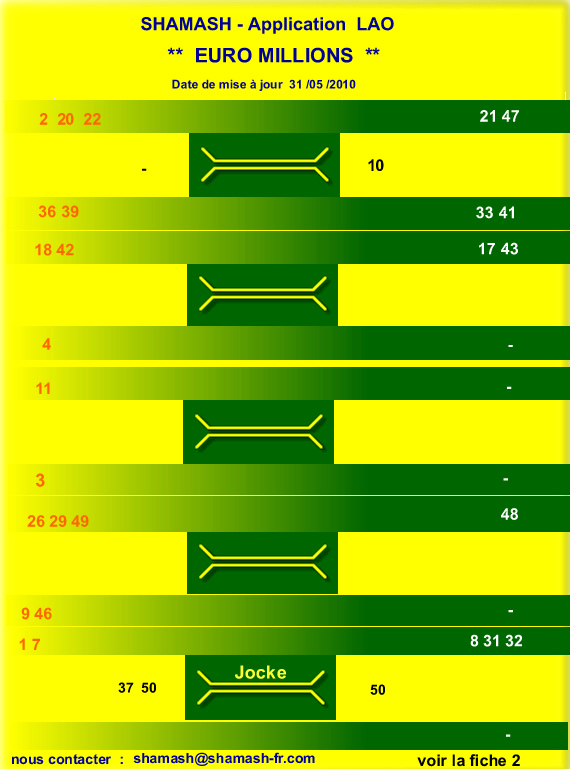 Loto / Super Loto